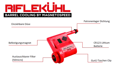 Magnetospeed RifleKühl