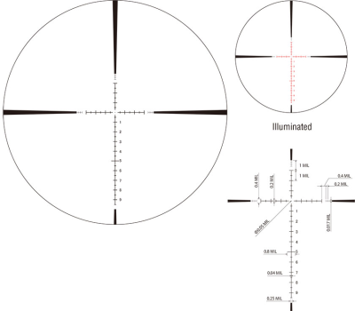 March ZF FX 5-40x56