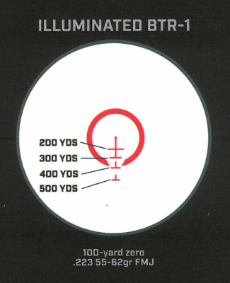 Bushnell ZF AR Optics 1-8x24 BTR-1 beleuchtet